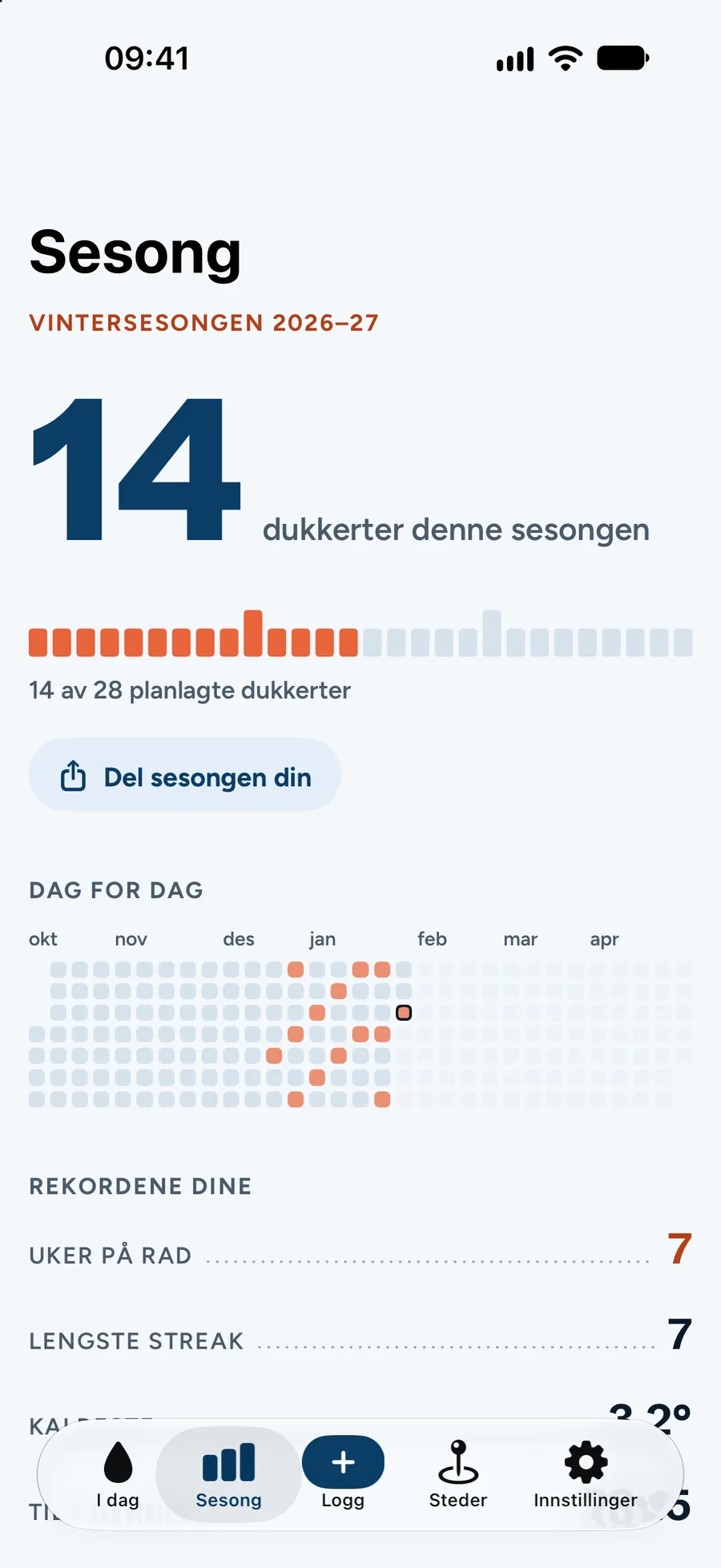 Sesongen i Svalk: 14 dukkerter, uker på rad og en kalender dag for dag.